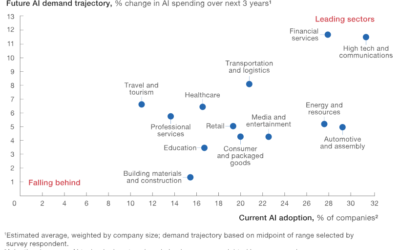 AI will reduce construction site injuries and deaths